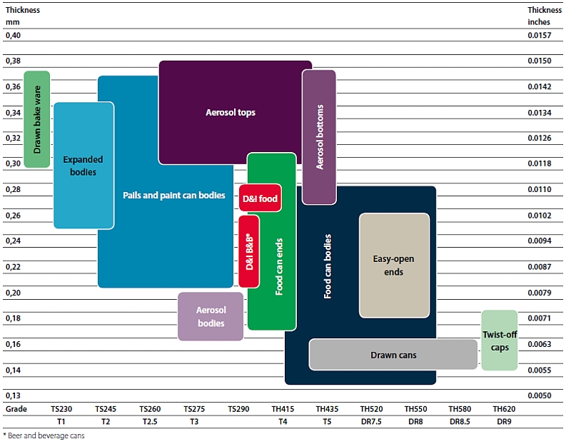 tata-steel-packaging-product-specification-window