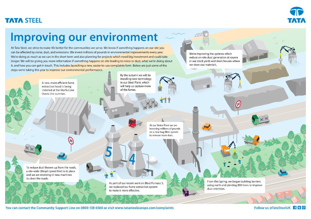 Tata Steel Infographic