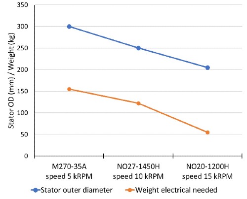 Surahammars-hi-lite-motor-efficiency1