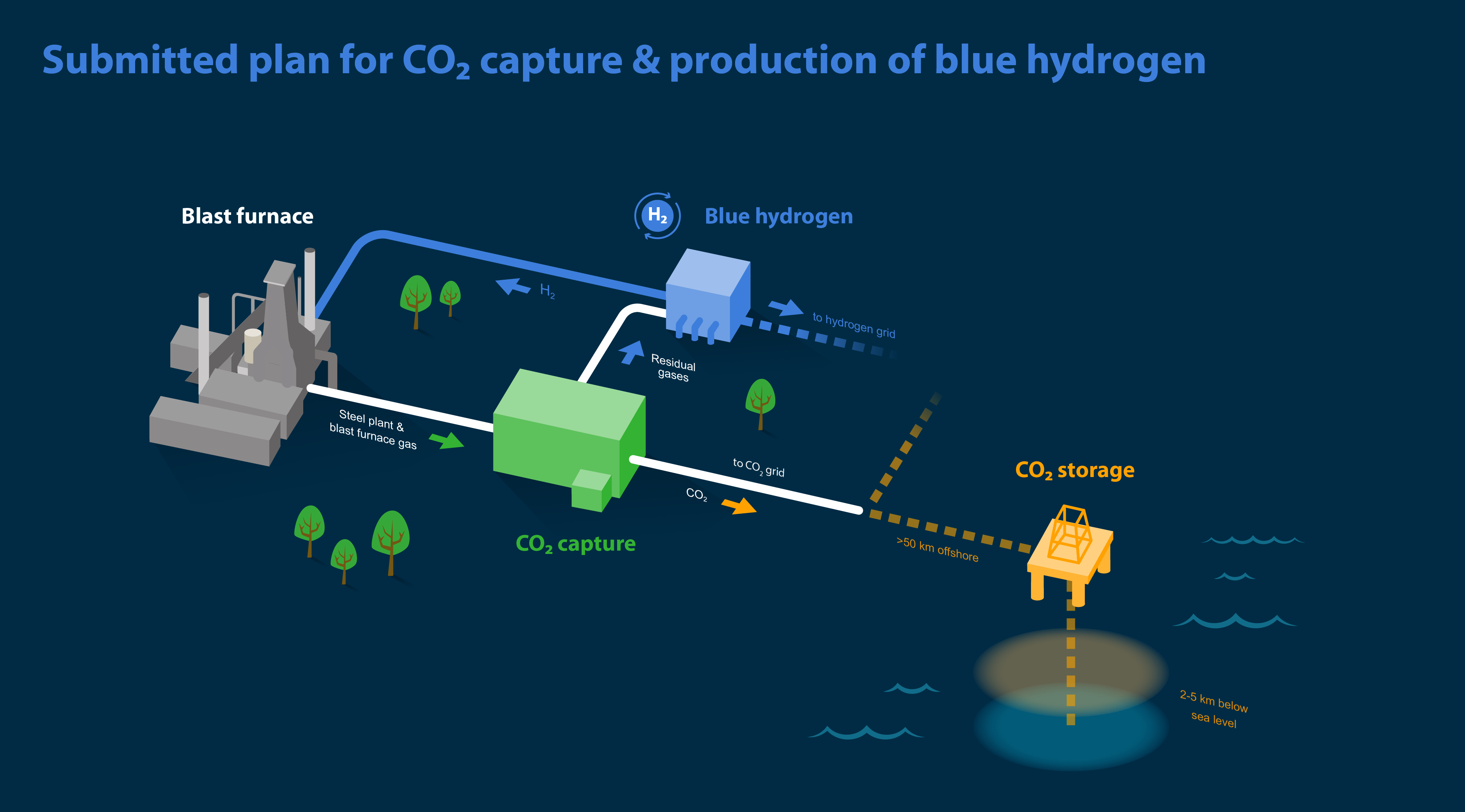 Tata Steel in Europe's decarbonisation plan