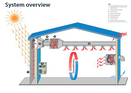 Unglazed Transpired Solar Collector (uTSC)