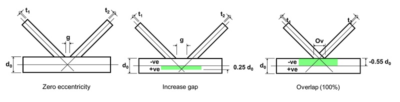 Getting the most out of structural hollow sections with effective joint design 6