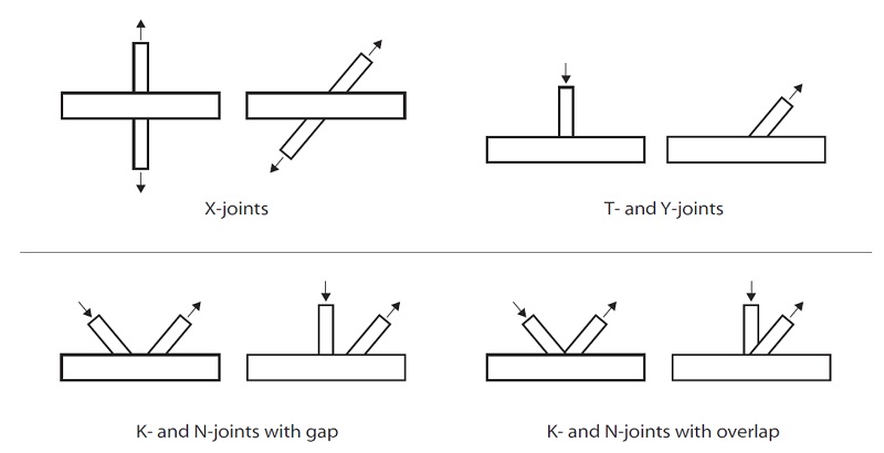 Getting the most out of structural hollow sections with effective joint design 4