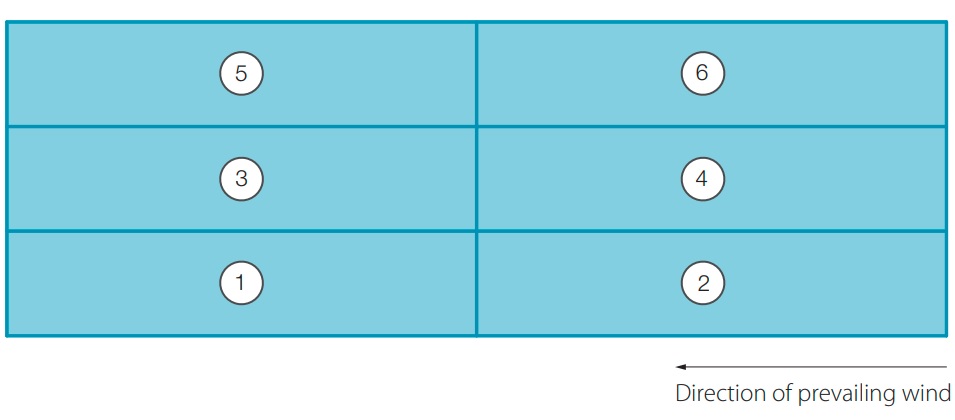 trisobuild horizontal direction of prevailing wind