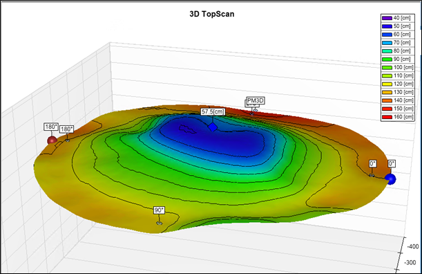 3D TopScan