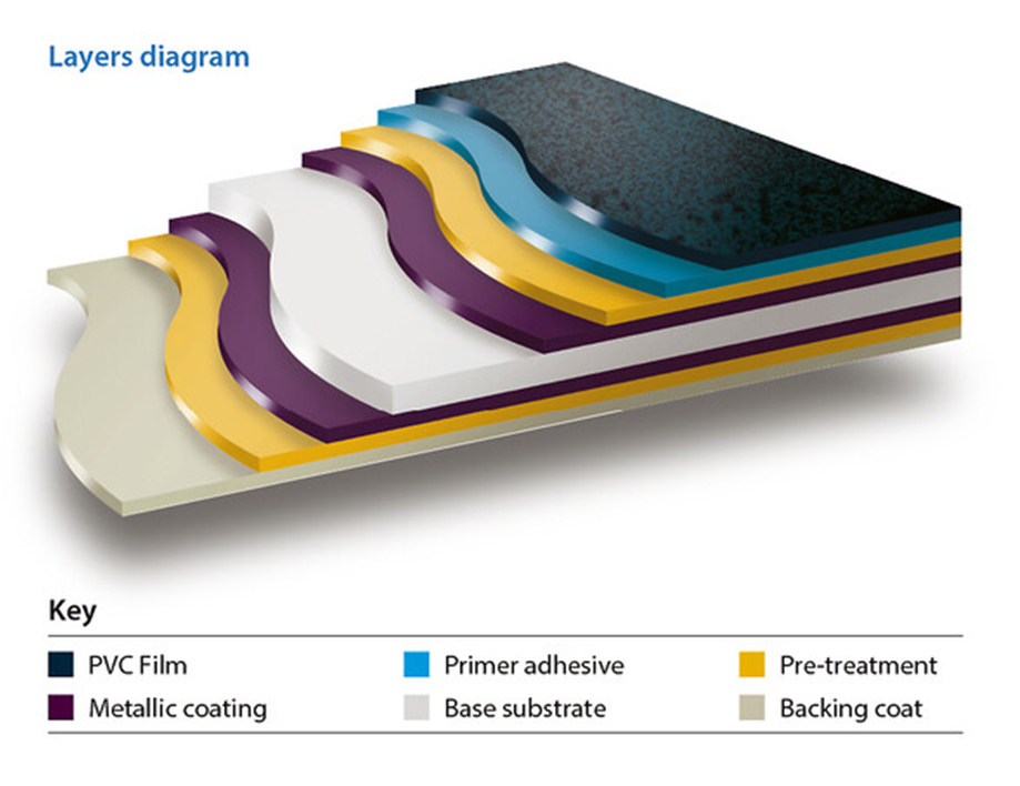 Fast Fit steel internal walling and Advantica from Tata Steel