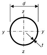 CHS tube nomenclature