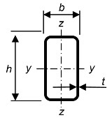 RHS tube nomenclature