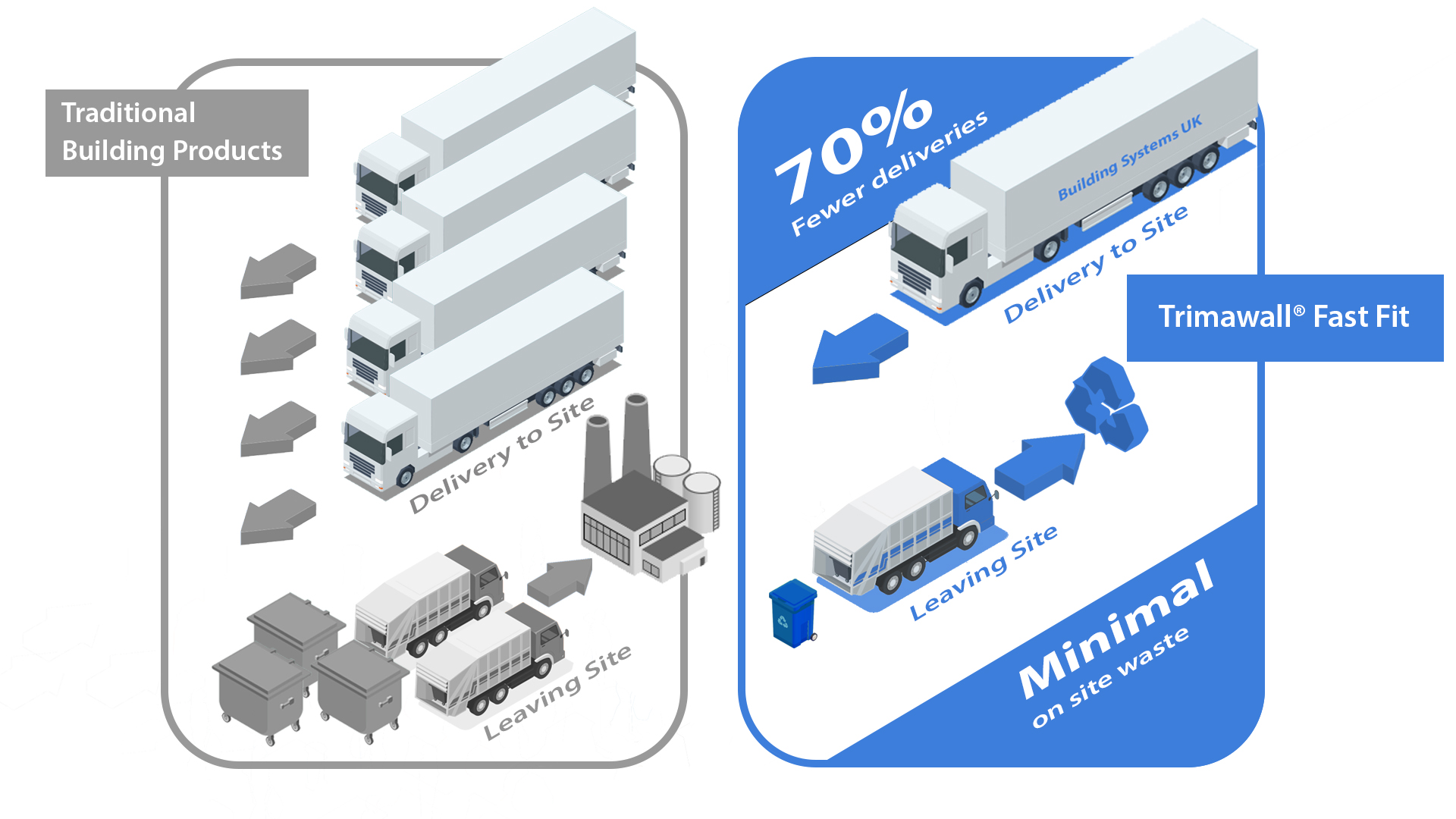 Trimawall Fast for delivery savings Building Systems UK