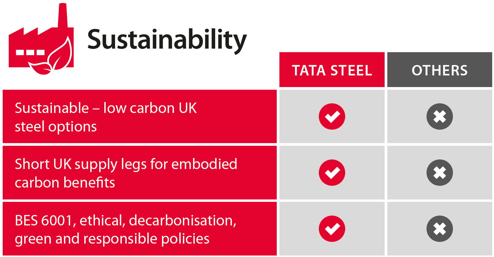 Sustainability