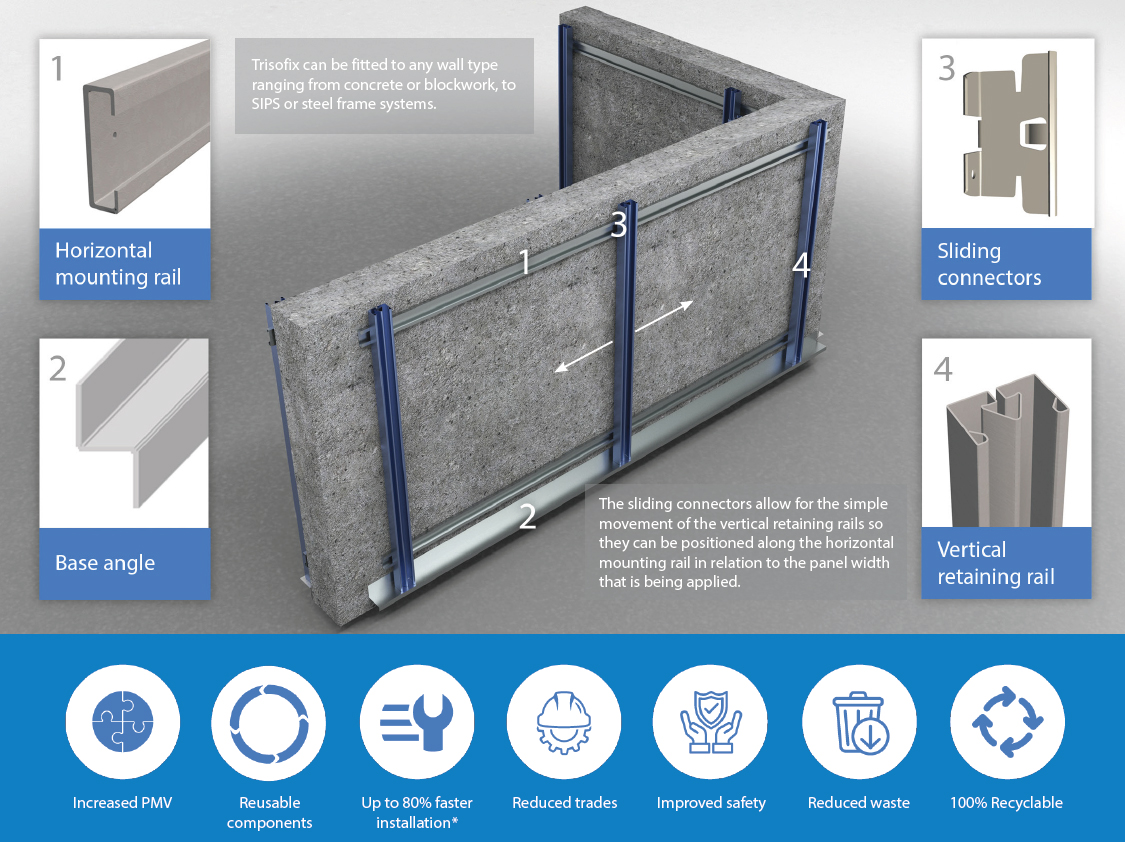 Trisofix quick and easy installation from Building Systems UK (A Tata Steel Enterprise)