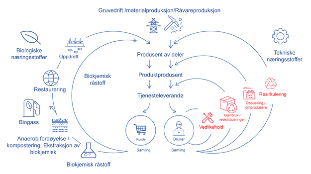 SUSTAINABILTY NORWAY