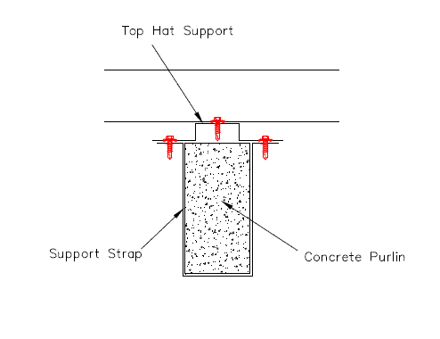 How to fix decking to a support structure