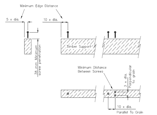 How to fix decking to a support structure