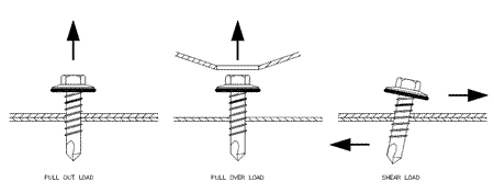 How to fix decking to a support structure