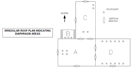 roof decking in diaphragm