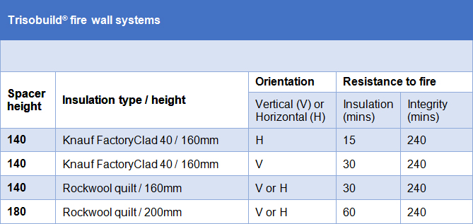 fire table 3.jpg