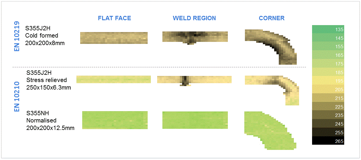 steel tube hardness test