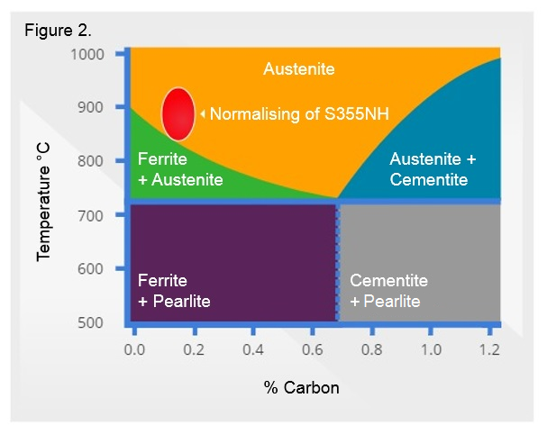 steel process final 5.png