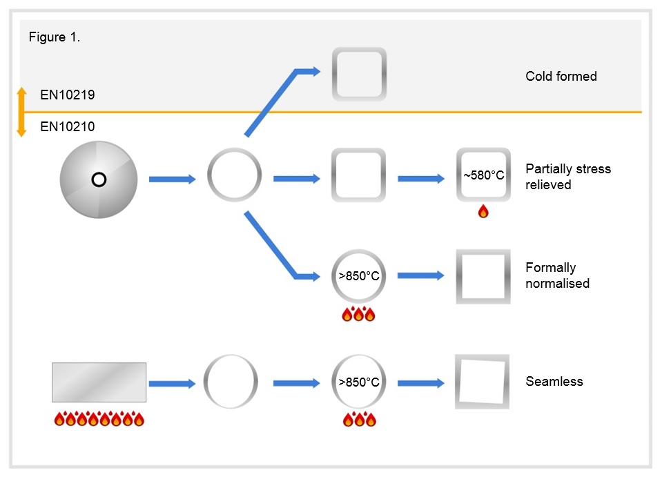 steel process final.jpg