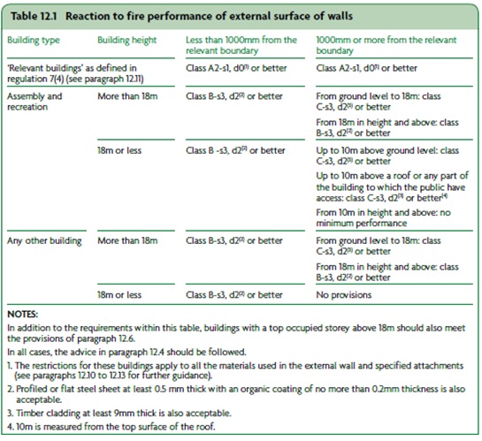 Table 12.1.jpg