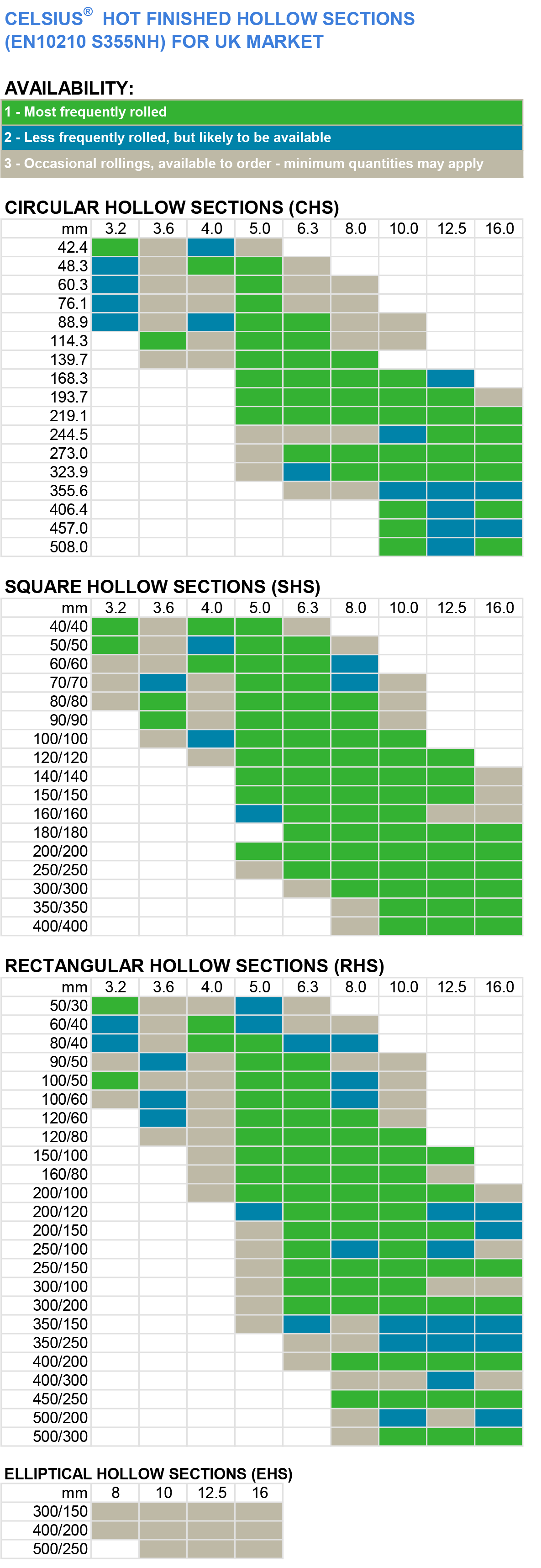 Copy-of-191126-Celsius-availability-tables-2-(1)-7.png