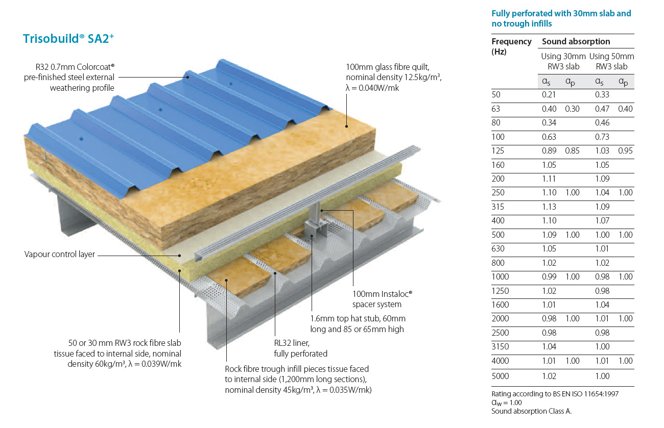 Trisobuild fig 2.jpg