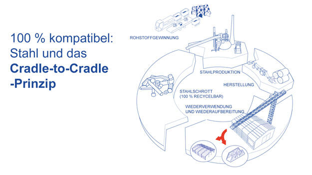 cradle to cradle GER MAIN